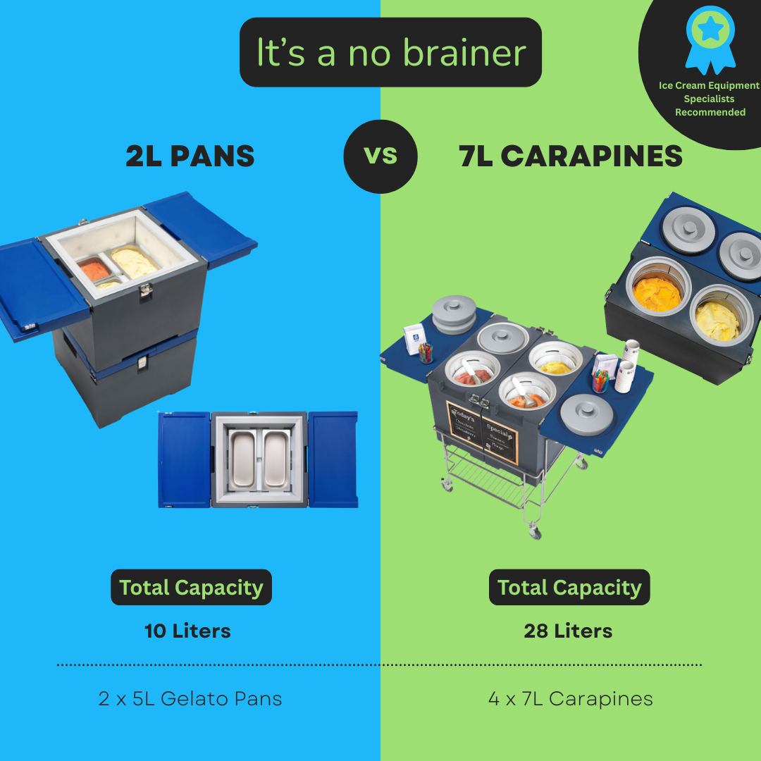 Nevera y carrito para helados IFI Cart