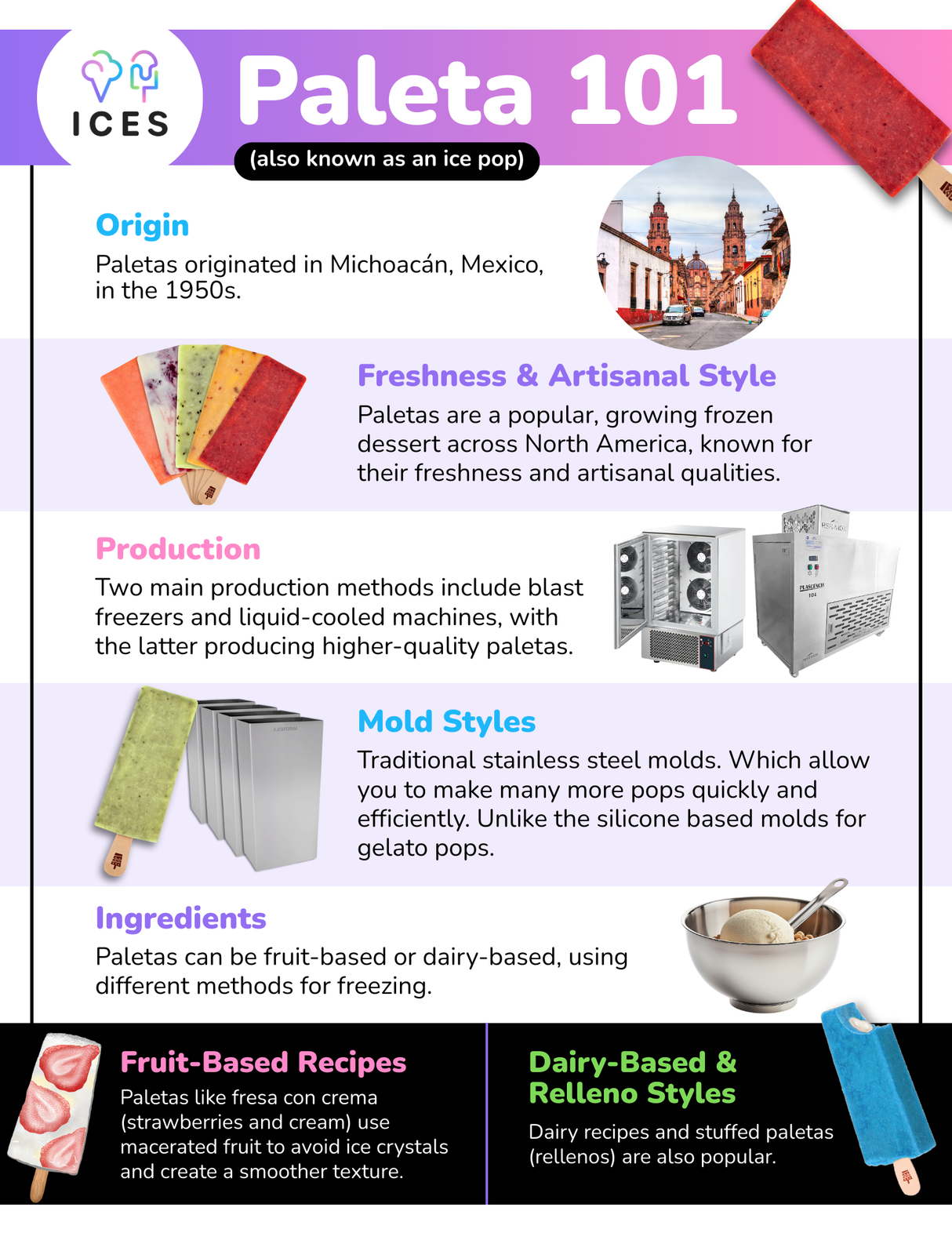 Alineador Ataforma Stick 18/36 Cavidades